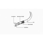 Καλώδιο USB σε micro USB GEMBIRD 1.8m USB 2.0 A/Micro-B M (3 m) Μαύρο 1,8 m (1 μονάδα) - Image 2