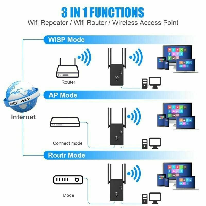 Andowl Q-W012 WiFi Extender Dual Band (2.4 & 5GHz) 1200Mbps με 2 Θύρες Ethernet - WiFi Range Extender/ Repeater/ Router - Image 4